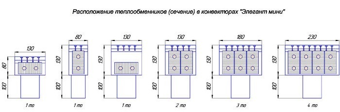 КЗТО Элегант Мини 180x130x1500 3то водяной конвектор
