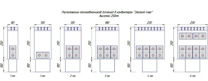 КЗТО Элегант плюс 180x600x2200 6то водяной конвектор