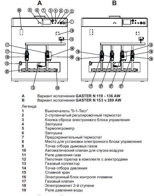 Lamborghini GASTER N 97 AW напольный газовый котел