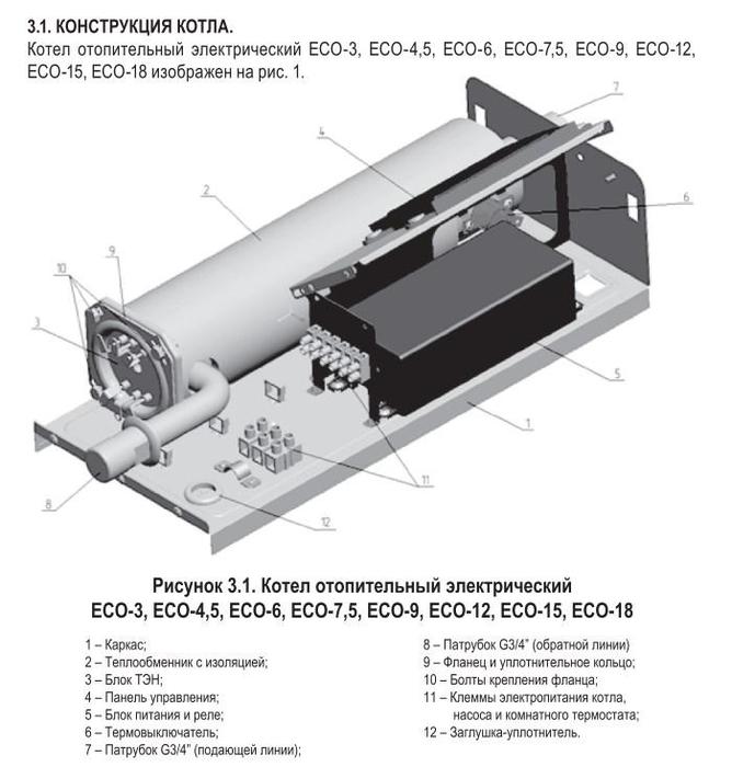 Лемакс ECO-7,5 (155317) электрический котел