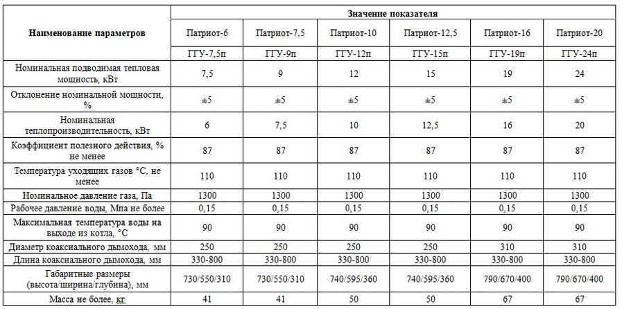 Лемакс Патриот 12,5 без УСД настенный газовый котел