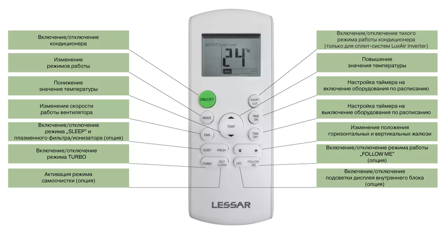 Lessar Amigo LS-HE12KRE2A/LU-HE12KRE2A кондиционер