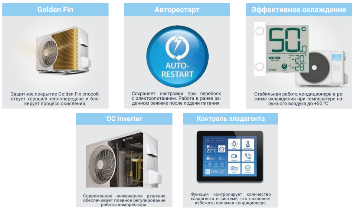 Lessar LS-HE48TVE4/LU-HE48UVE4 напольно-потолочный кондиционер