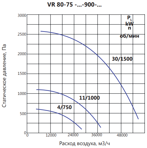 LUFTKON VR 80-75-V-900-30/1500 вентилятор
