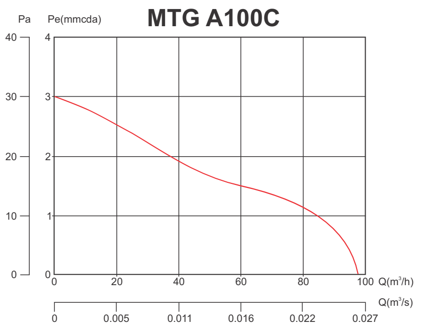 MAK TRADE GROUP A100C вентилятор
