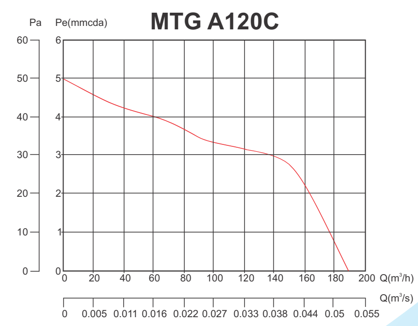 MAK TRADE GROUP A120C вентилятор