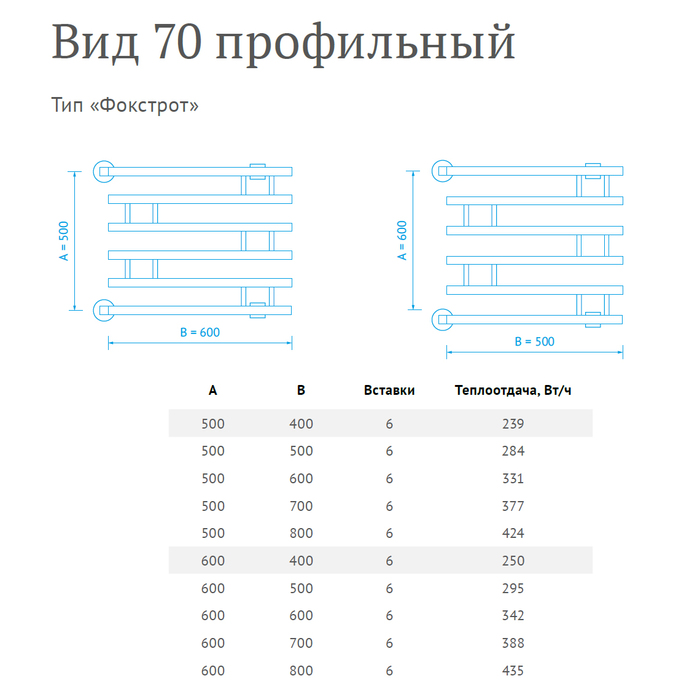 Маргроид Вид 70 профильный 60*80 водяной полотенцесушитель фокстрот