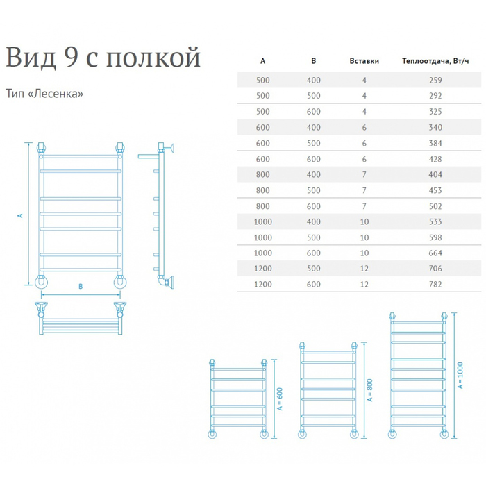 Маргроид Вид 9 El с полкой 50*60 электрический полотенцесушитель лесенка