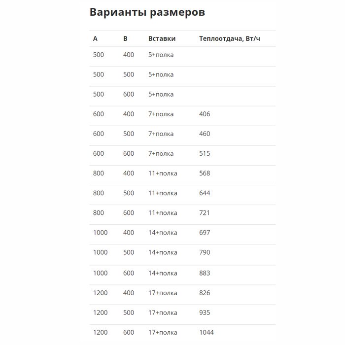 Маргроид Вид 9 премиум El с полкой 80*40 электрический полотенцесушитель лесенка
