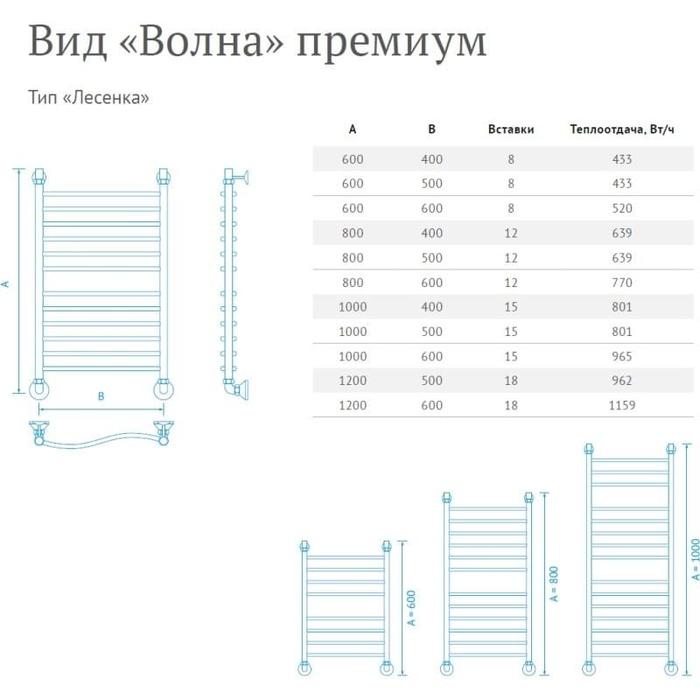 Маргроид Волна премиум el 60*50 электрический полотенцесушитель лесенка