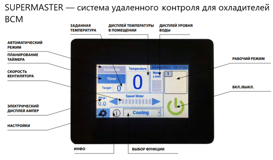 Master BCM 511 T климатизатор