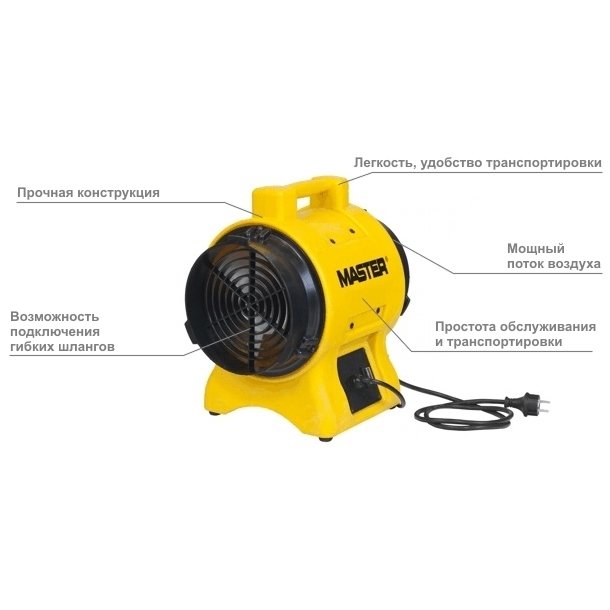 Master BL 6800 промышленный вентилятор
