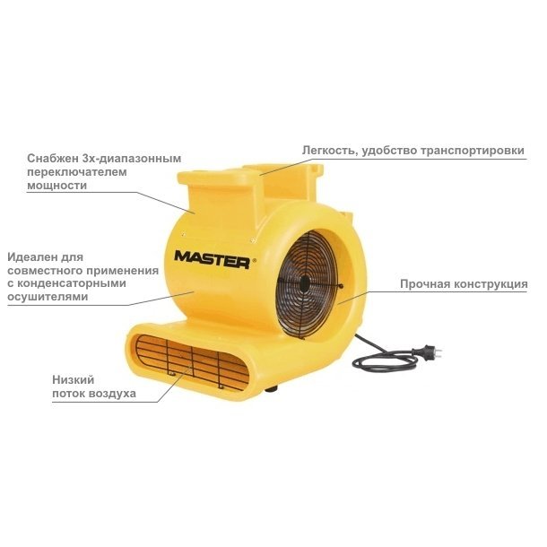 Master CD 5000 промышленный вентилятор