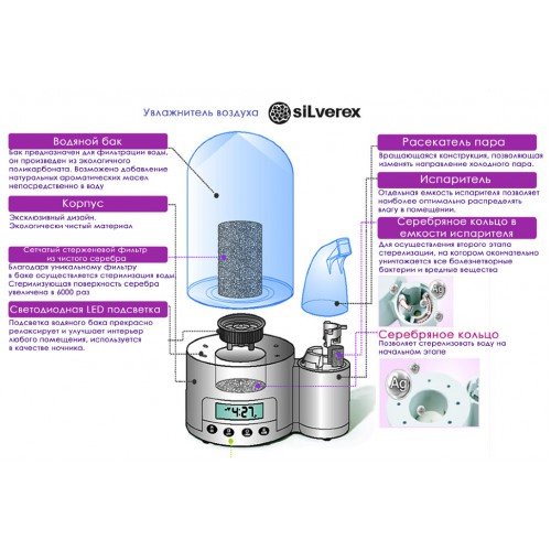 Maxion SILVEREX Agcare (Черный) ультразвуковой увлажнитель воздуха
