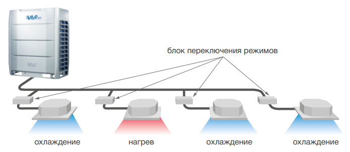 Mdv 6-335WV2GN1 наружный блок VRF системы 30-33,9 кВт