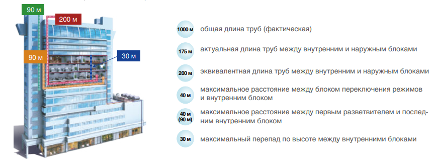 Mdv 6-615WV2GN1 наружный блок VRF системы 60-90,9 кВт
