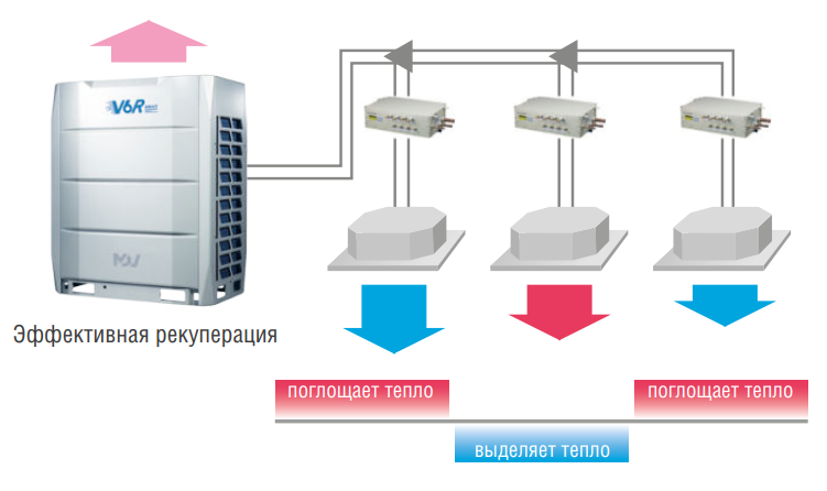 Mdv 6-900WV2GN1 наружный блок VRF системы 60-90,9 кВт