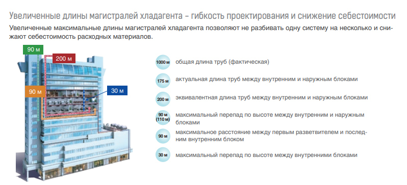 Mdv 6-i615WV2GN1 наружный блок VRF системы 60-90,9 кВт