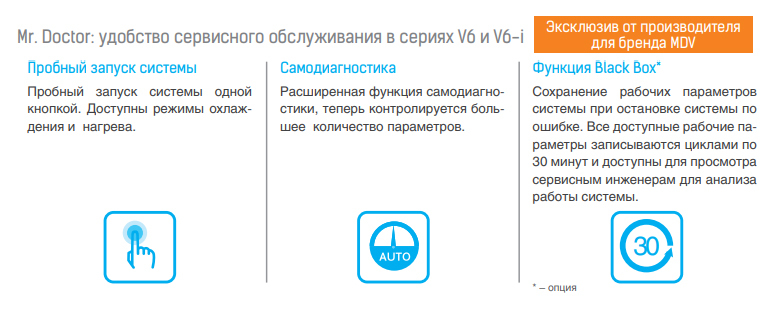Mdv 6-i615WV2GN1 наружный блок VRF системы 60-90,9 кВт