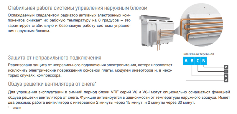 Mdv 6-i670WV2GN1 наружный блок VRF системы 60-90,9 кВт