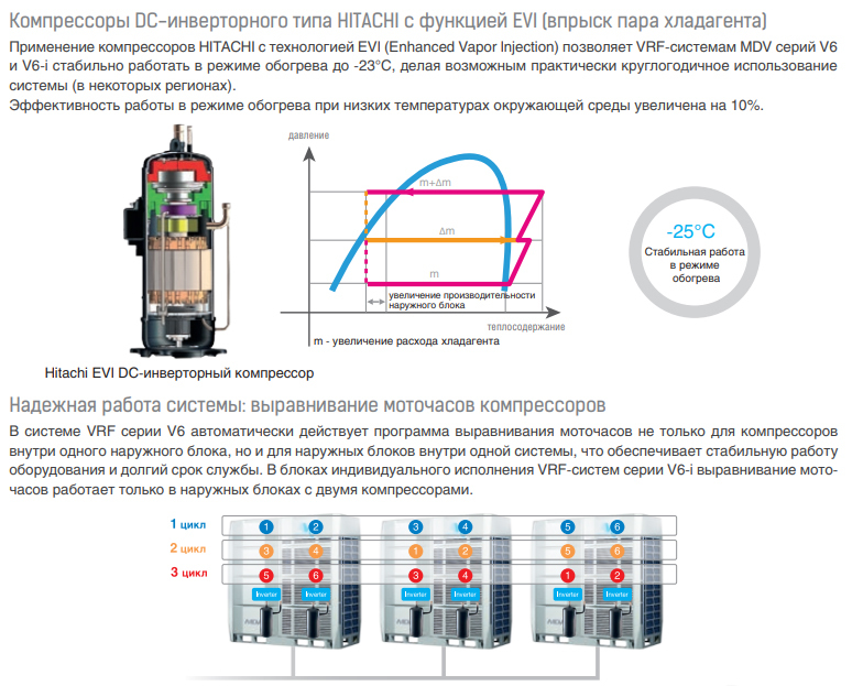Mdv 6-i730WV2GN1 наружный блок VRF системы 60-90,9 кВт