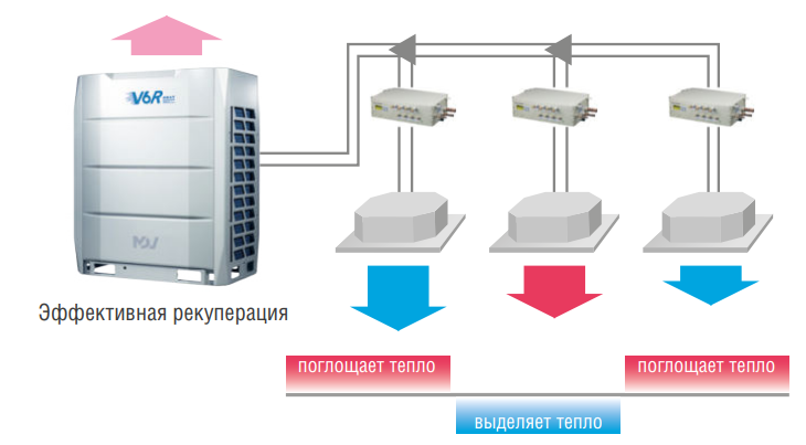 Mdv 6-R252WV2GN1 наружный блок VRF системы 20-22,9 кВт