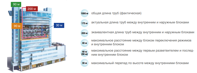 Mdv 6-R335WV2GN1 наружный блок VRF системы 30-33,9 кВт