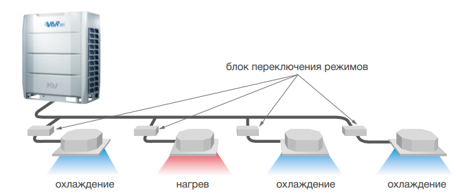 Mdv 6-R500WV2GN1 наружный блок VRF системы 50-59,9 кВт