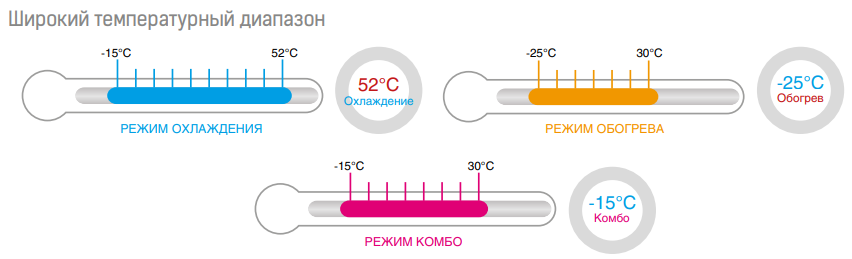 Mdv 6-R500WV2GN1 наружный блок VRF системы 50-59,9 кВт