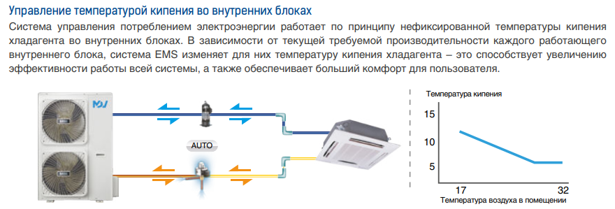Mdv C-V224W/DRN1 наружный блок VRF системы 20-22,9 кВт