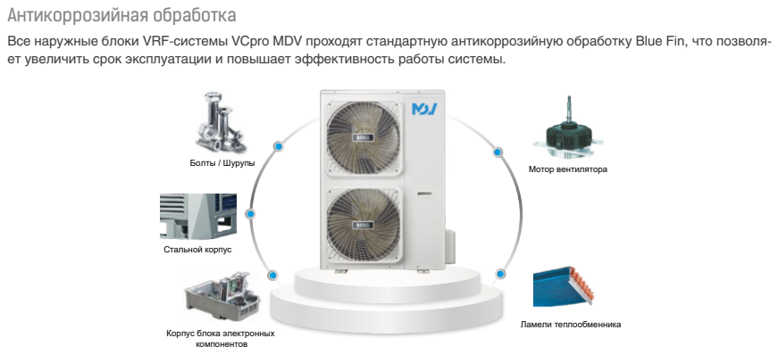 Mdv C-V224W/DRN1 наружный блок VRF системы 20-22,9 кВт