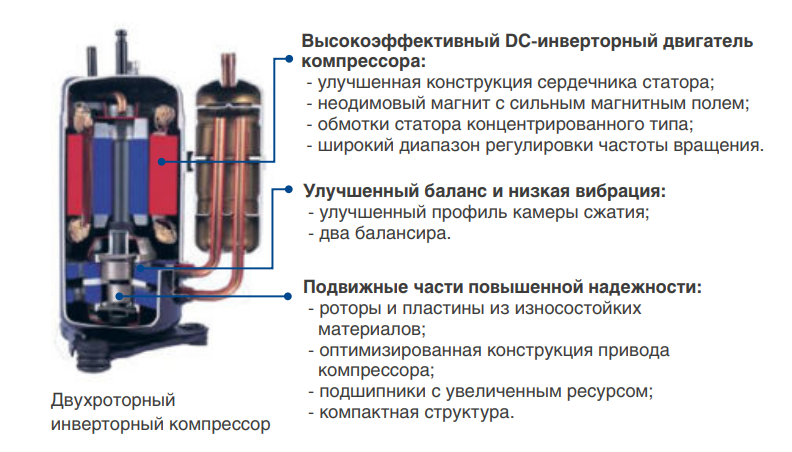 Mdv O-Mi100V2R1D(D) наружный блок VRF системы 10-13,9 кВт