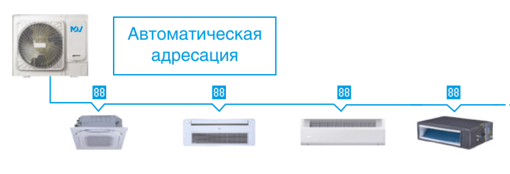 Mdv O-Mi100V2R1D(D) наружный блок VRF системы 10-13,9 кВт