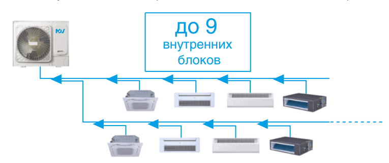 Mdv O-Mi160V2R1D(D) наружный блок VRF системы 15-19,9 кВт