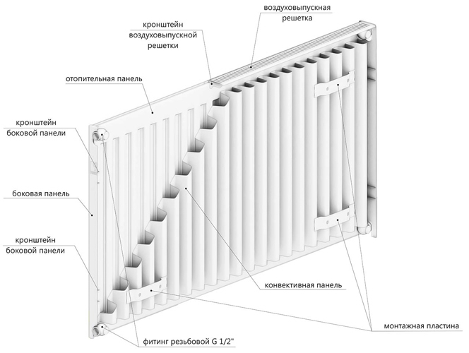 METEOR Thermo Classic K-Profil 11/500/900 стальной панельный радиатор Тип 11