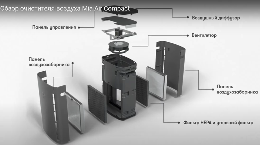 Mia Air Антрацит очиститель воздуха