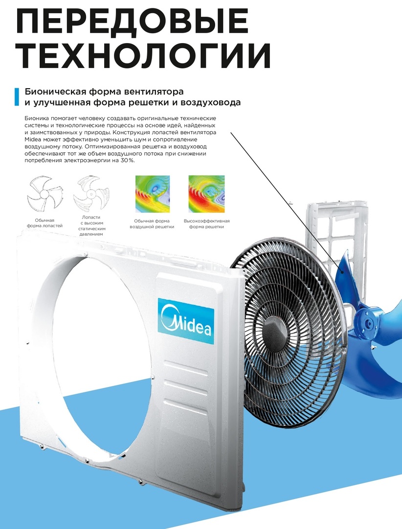 Midea MTI-24HW1N1P-Q(A)/MOX431U-24HN1-LQ/-40 канальный кондиционер