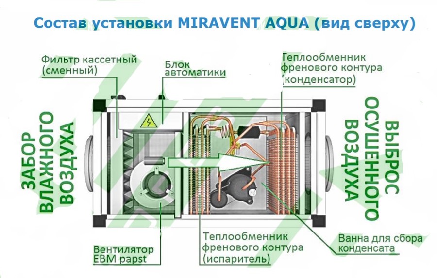 MIRAVENT AQUA 400 промышленный осушитель воздуха