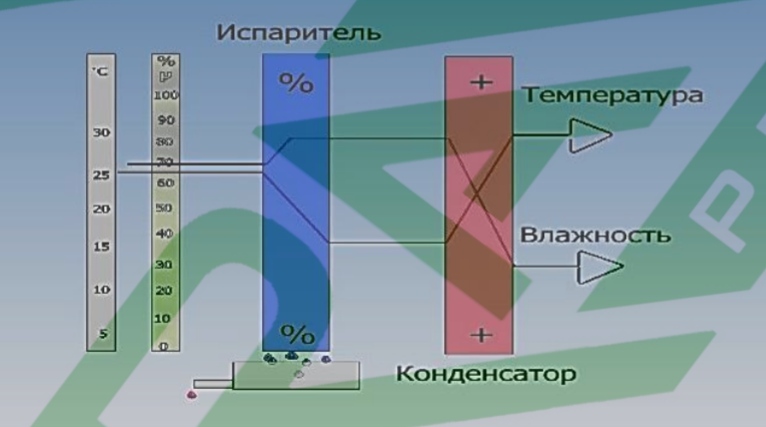 MIRAVENT AQUA 400 промышленный осушитель воздуха