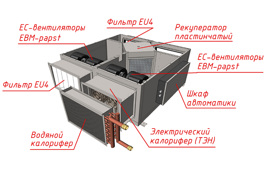 MIRAVENT PR 3300 W (с водяным калорифером) приточно-вытяжная установка