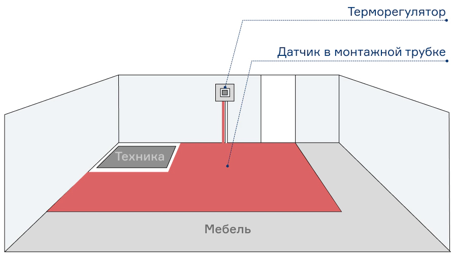 Miro 0,5 кв.м нагревательный мат 0,5 м<sup>2</sup>