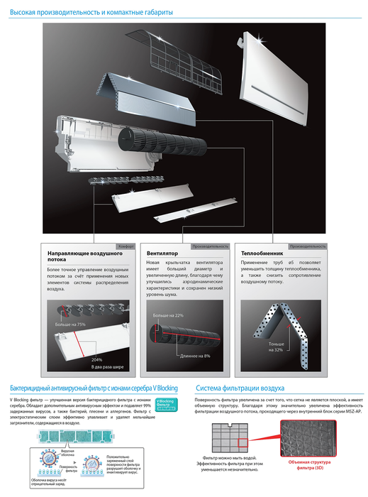 Mitsubishi Electric MSZ-AP25VGK (с Wi-Fi) настенный внутренний блок