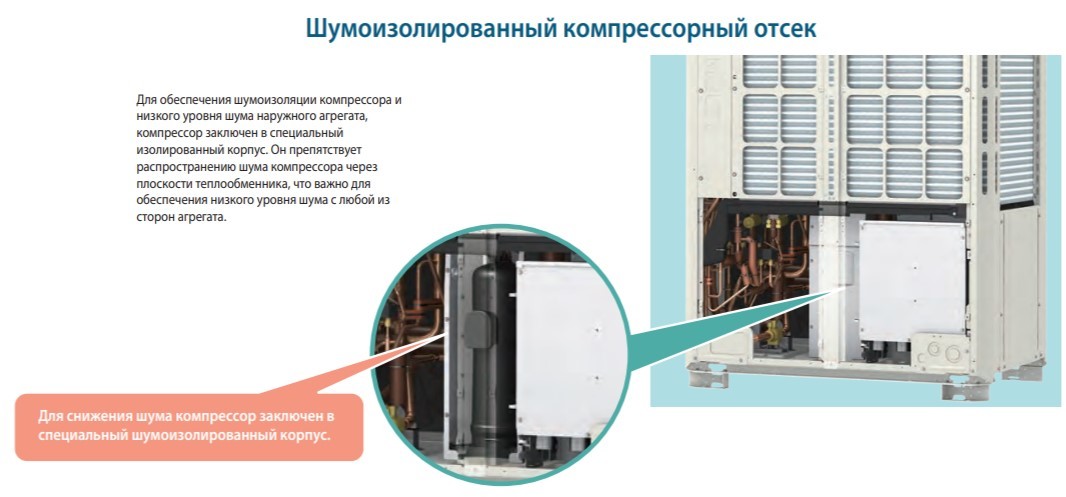 Mitsubishi Electric PUHY-P400 YNW-A наружный блок VRF системы 45-49,9 кВт