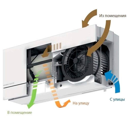 Mitsubishi Electric VL-50ES2-E бытовая приточно-вытяжная вентиляционная установка