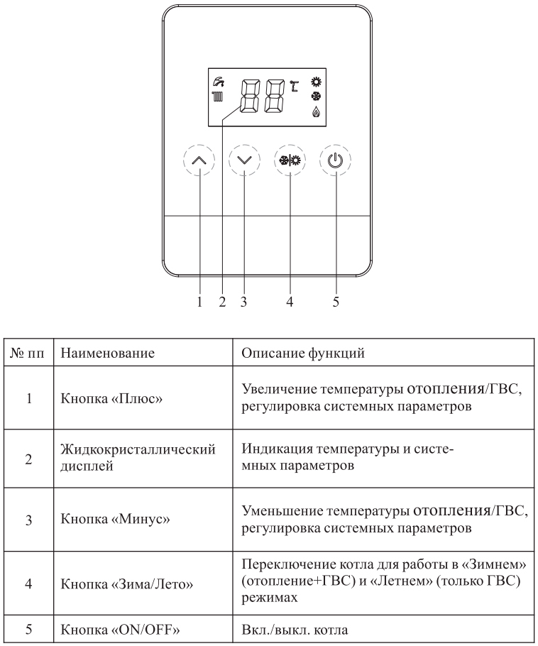 MIZUDO LITE COMFORT M16HP настенный газовый котел
