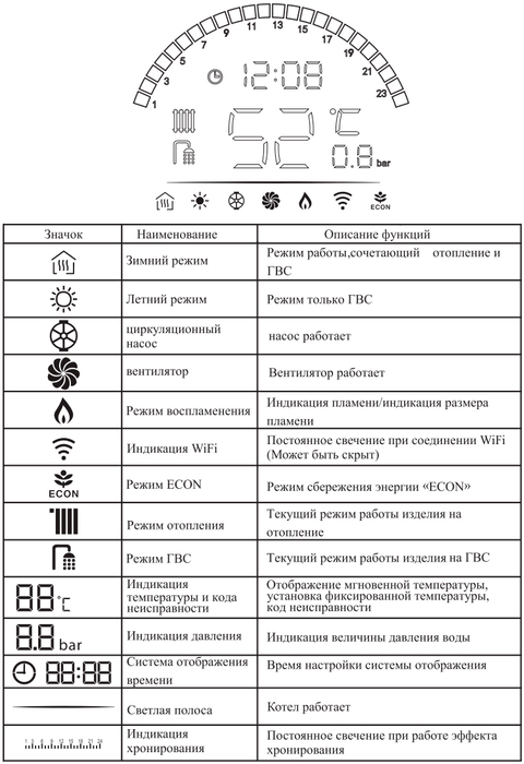 MIZUDO STYLE LUX M30Т настенный газовый котел