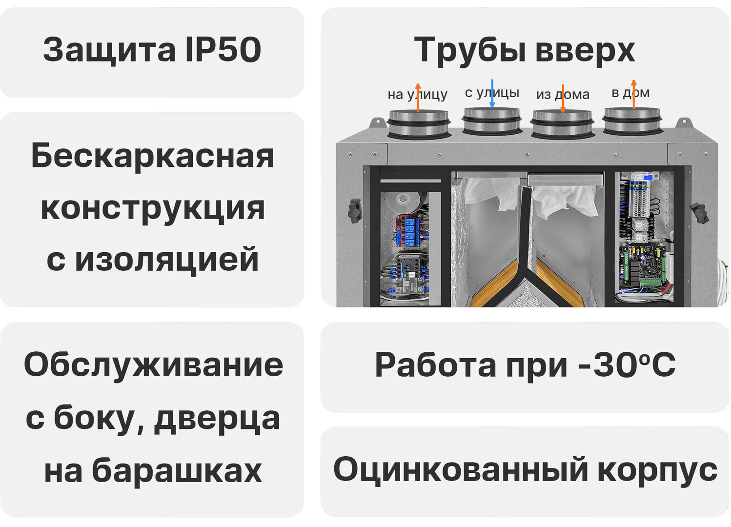 Naveka Node5-250(50m)/RP-M,VAC(D250),E2.6 Vertical с пультом Z031 приточно-вытяжная установка