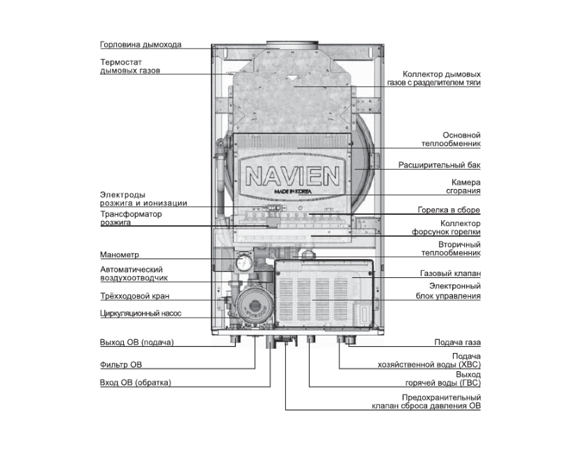 Navien ACE-16AN настенный газовый котел