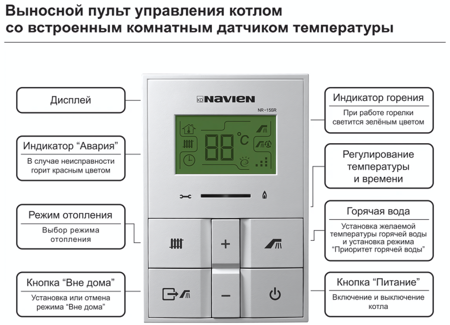 Navien Deluxe C COAXIAL-24k настенный газовый котел