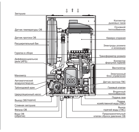 Navien Deluxe Plus -13k COAXIAL настенный газовый котел